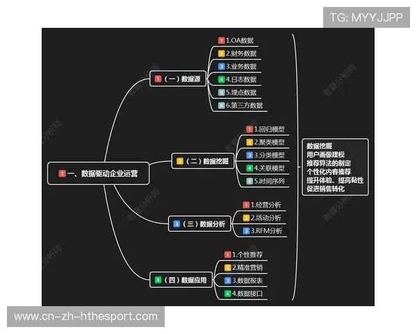 体育IP内容化运营提高用户粘性与付费率