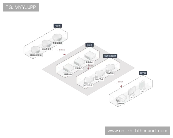 直播技术：低延迟编解码在赛事转播中的落地效果评估，超低延时编解码