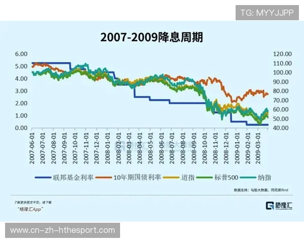 美联储降息信号释放,中长线布局加速进行,美联储非常规降息 美联储降息信号释放,中长线布局加速进行,美联储非常规降息