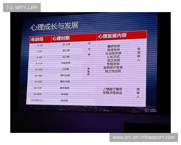 篮球训练在中国青少年心理障碍干预中的研究路径,篮球心理技能训练计划